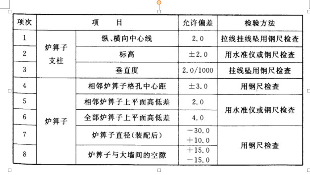 炉箅子